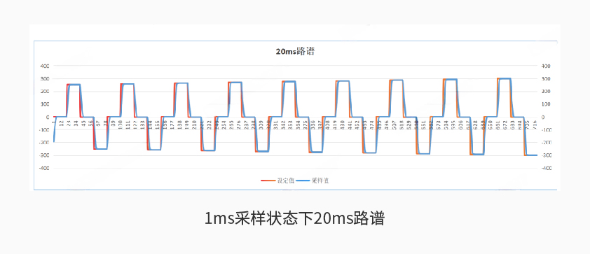 太阳集团官网600kW1650V电池组工况模拟测试系统详情二.jpg