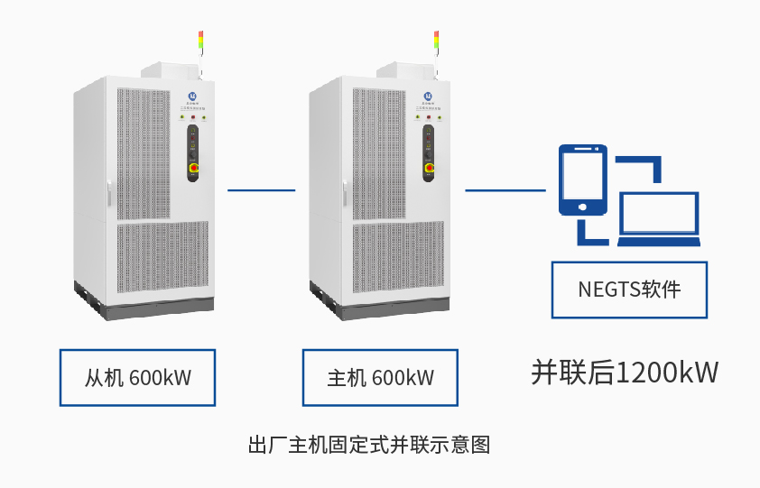 太阳集团官网600kW1650V电池组工况模拟测试系统详情三.jpg