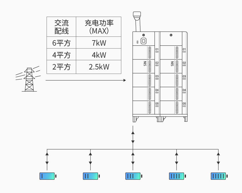 太阳集团官网智能检测换电柜详情图四.jpg